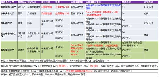 江干雅思培训学校价格表详解