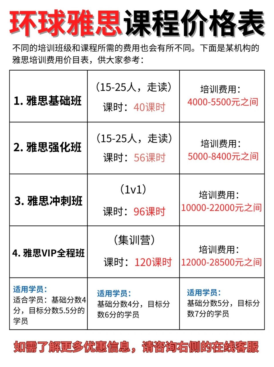 江干雅思培训学校费用详解